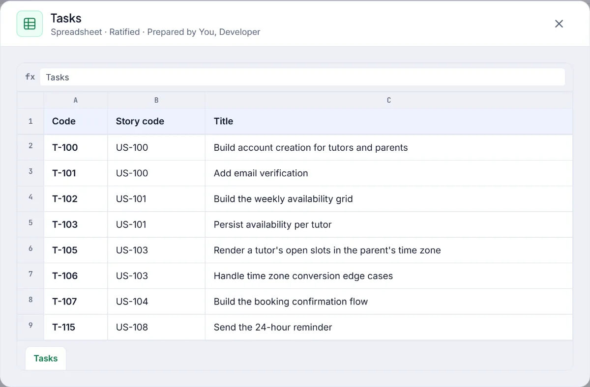 The task list produced when the committed stories are broken down, with a code, a title and the story each belongs to