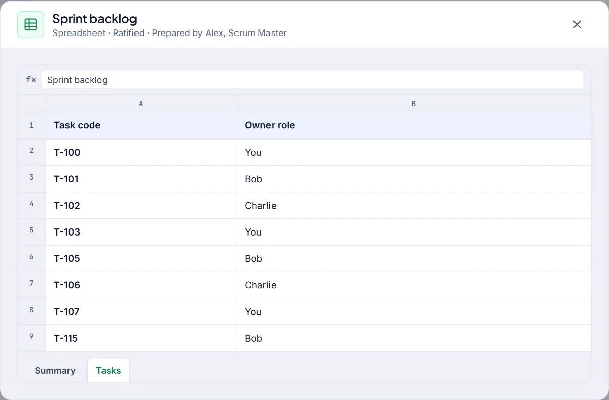 The sprint backlog showing the tasks claimed by each developer after the baseline is frozen
