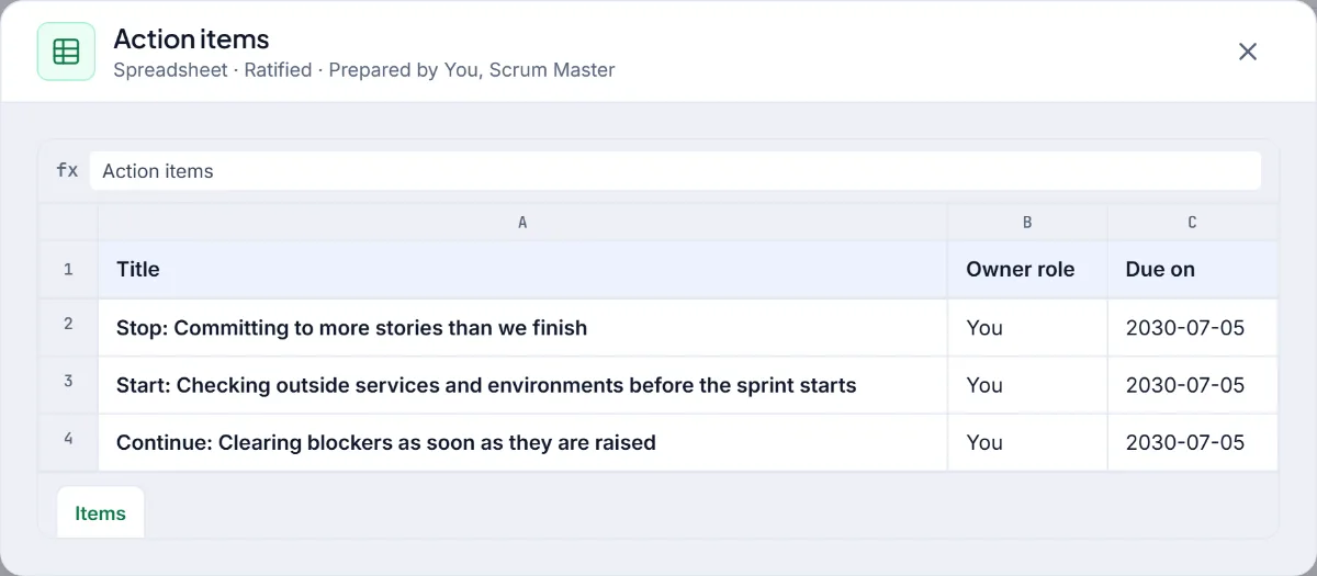 The action items produced by the sprint retrospective, each with an owner role and a due date
