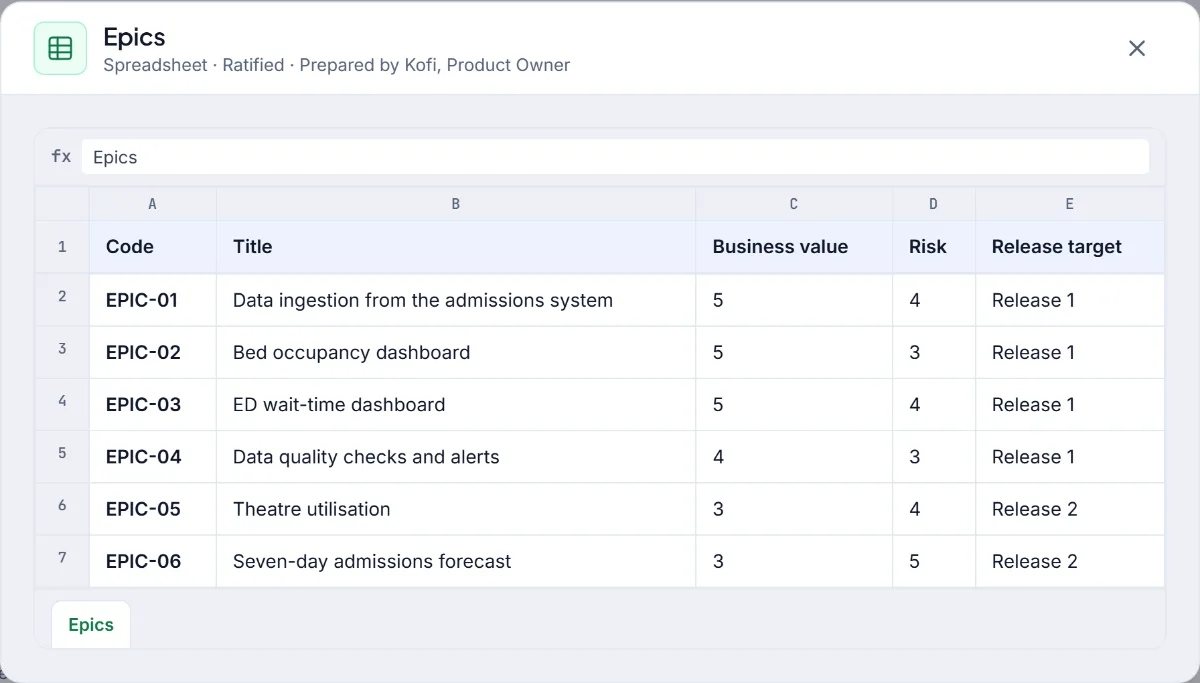 The top of the epics spreadsheet for the data platform, listing the large areas of work with their value and risk